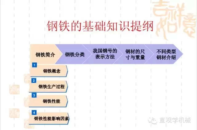 武漢不銹鋼【行業(yè)知識(shí)】鋼鐵基礎(chǔ)知識(shí)大全，收，收，收！